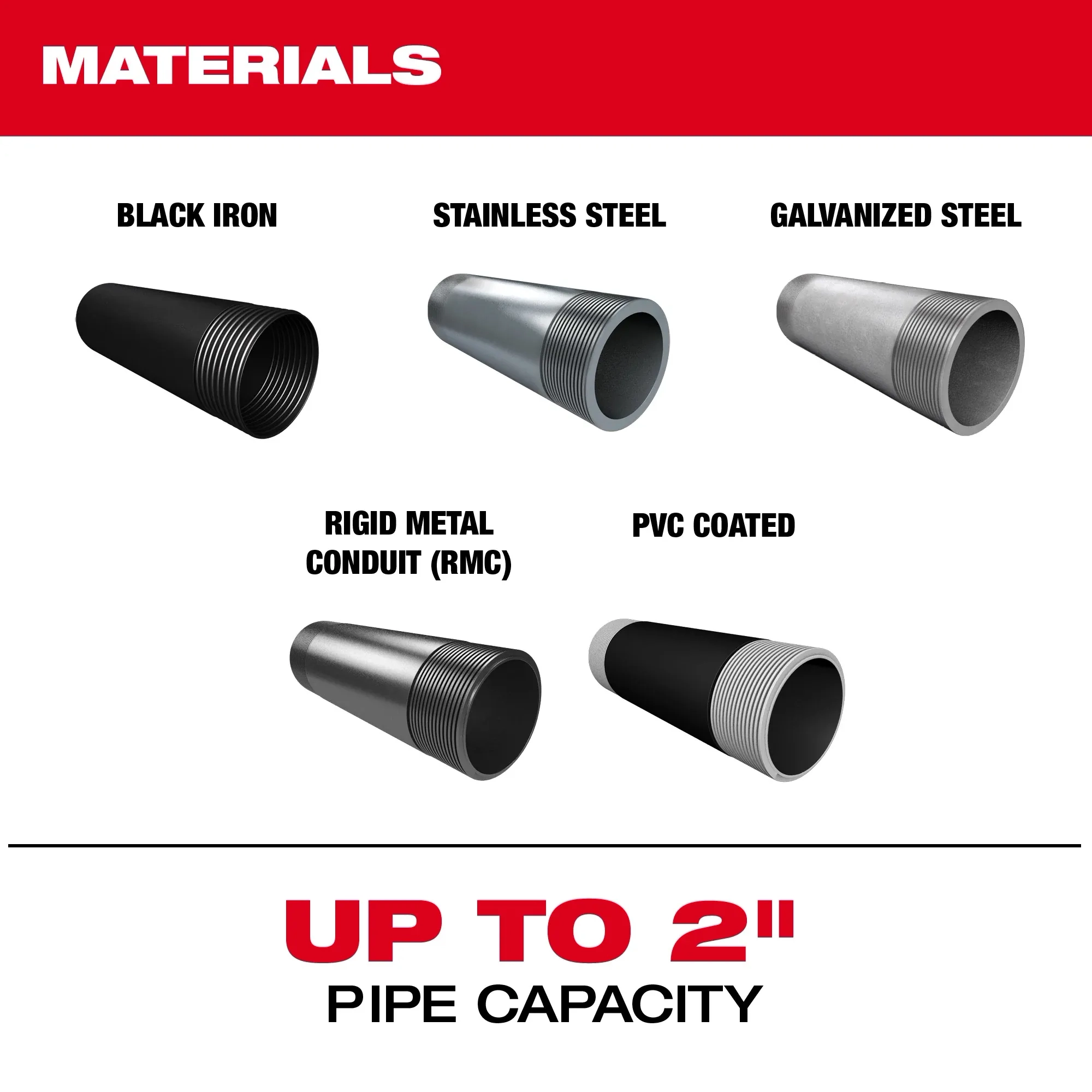 BSPT PIPE THREADING DIE HEAD W/ MICROADJUST