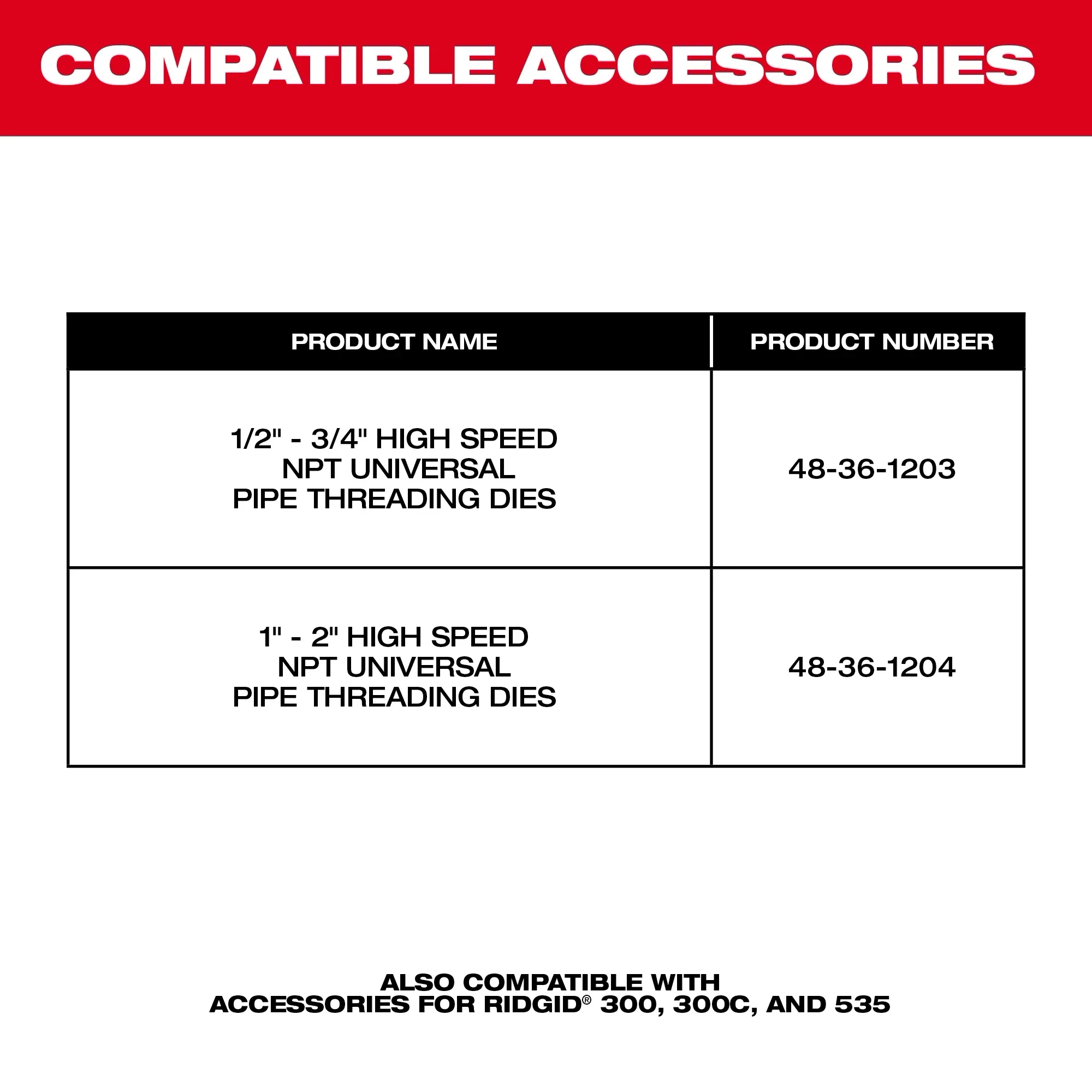 BSPT PIPE THREADING DIE HEAD W/ MICROADJUST